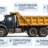 dump truck suspension failure.